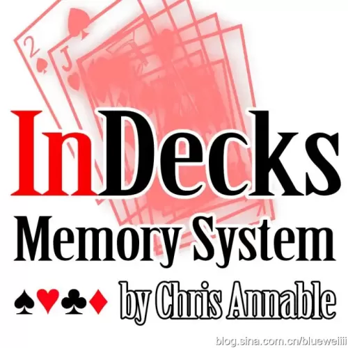 Indecks Memory System by Chris Annable